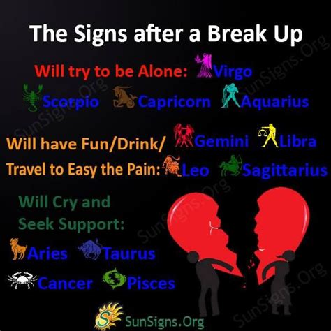 capricorn and cancer break up